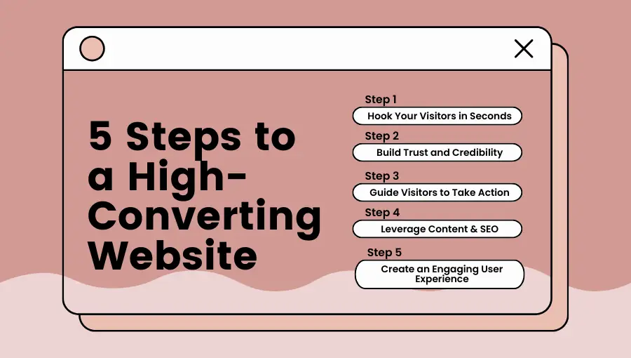 Steps_for_how_a_website_brings_sales_leads_sign-ups