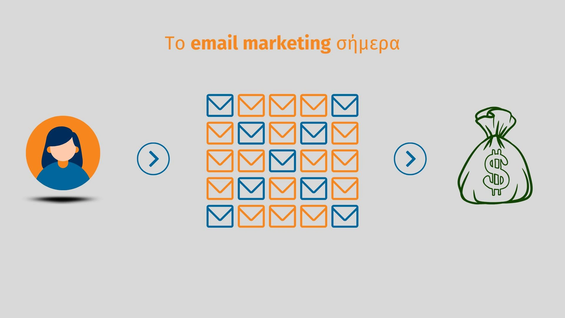 το email marketing σήμερα