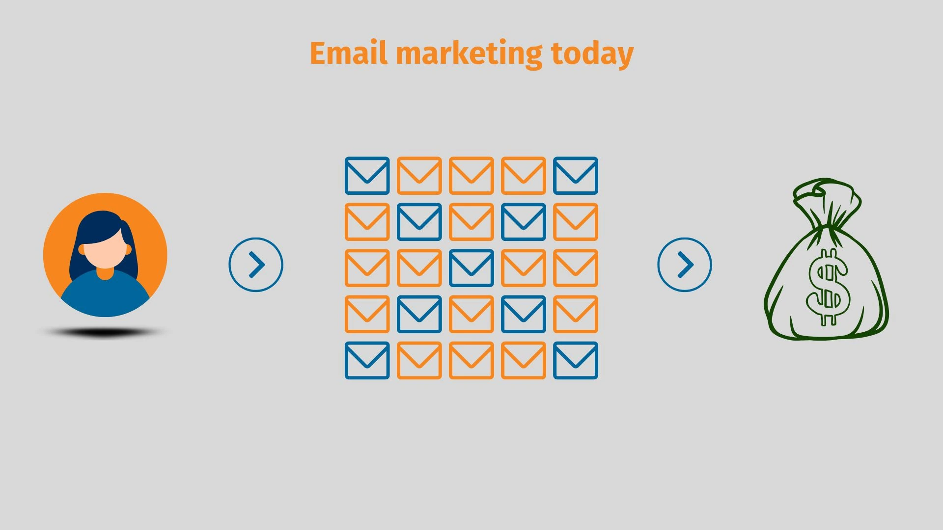 email marketing today